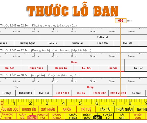 thuoc lo ban la gi(1)